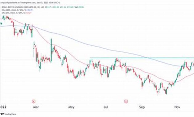 Track Rolls Royce Share Price Today: Real-Time Performance Analysis